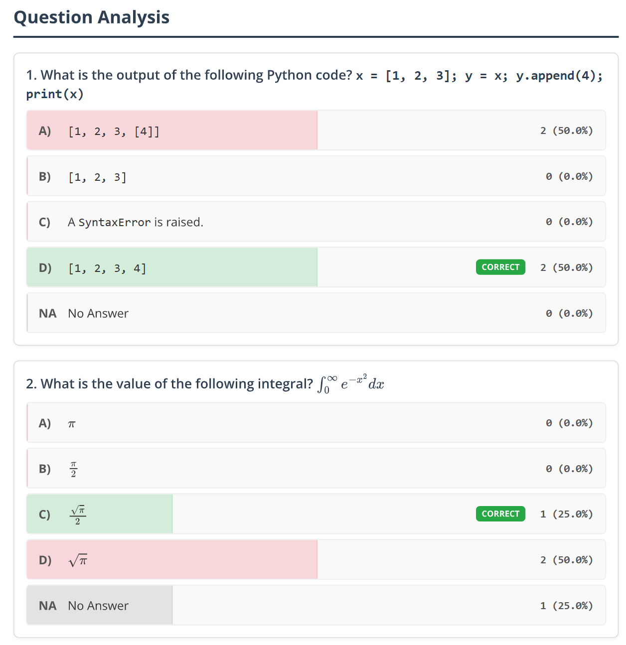 Answer Distribution