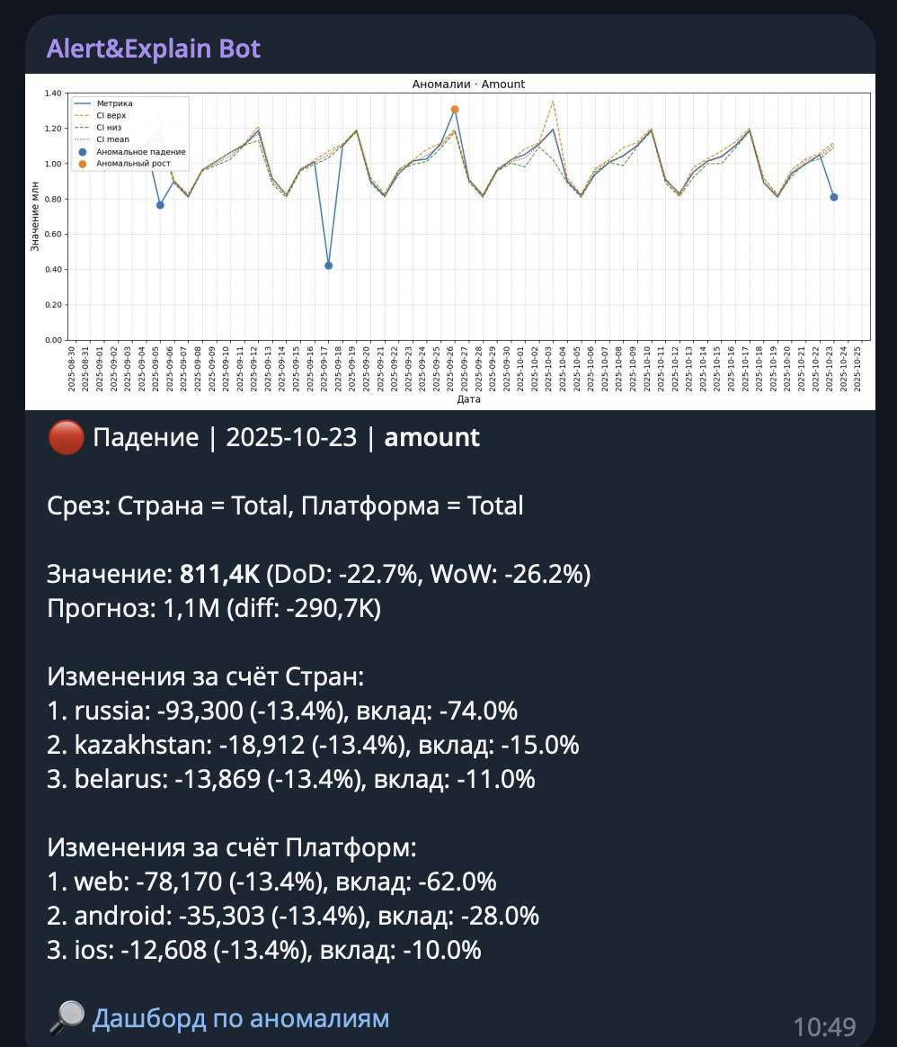 Telegram Alert