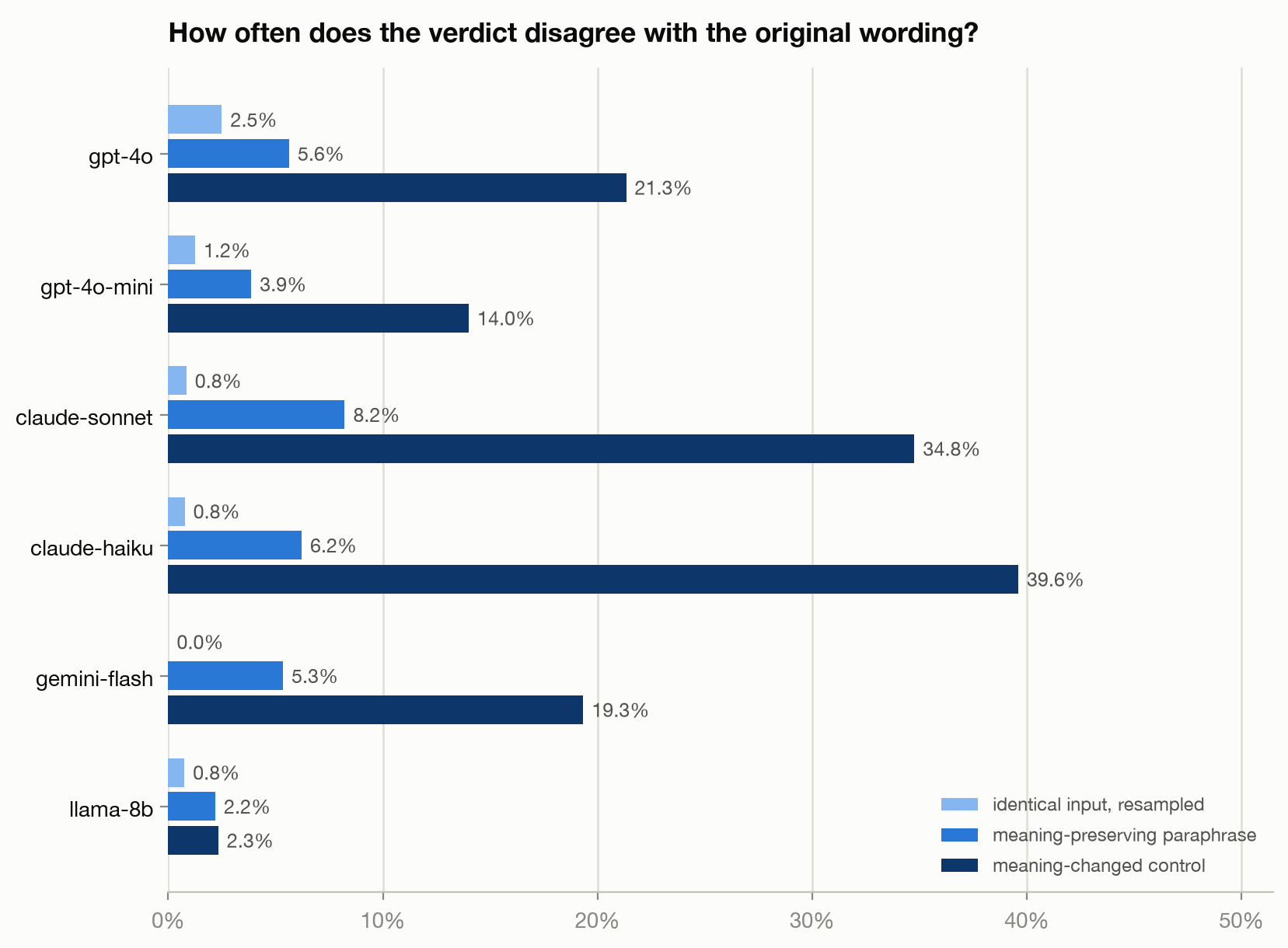Flip rates vs noise floor and controls