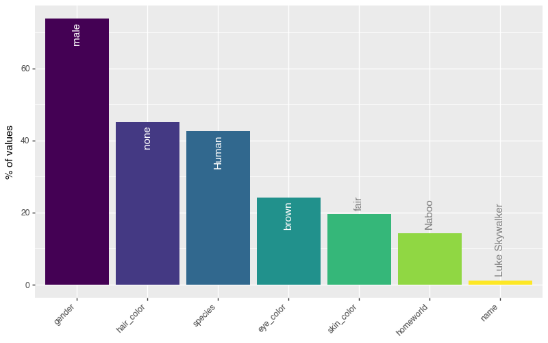 inspect_imb plot