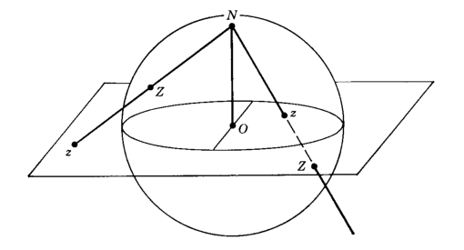 https://raw.githubusercontent.com/heyredhat/spheres/main/stereographic_projection.jpg