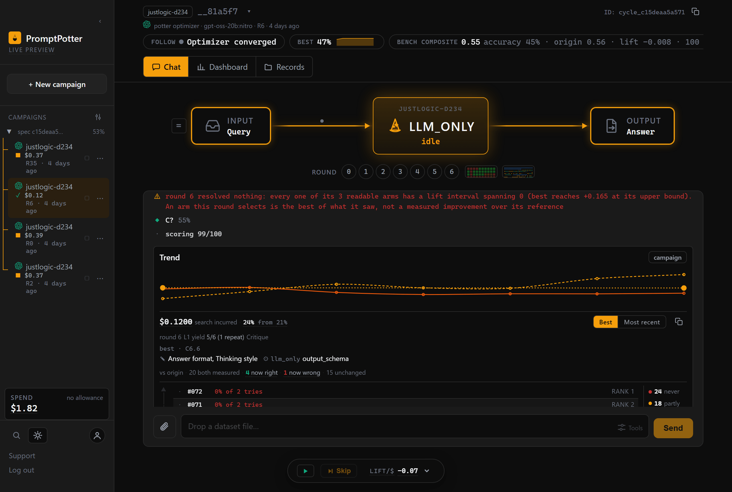 The PromptPotter control plane: a finished campaign in the chat view, with its pipeline, its rounds, the trend, and the hard-sample ranking