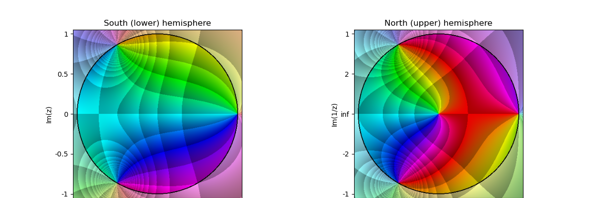 Riemann charts