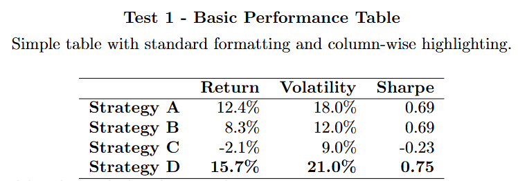 Intro-Table