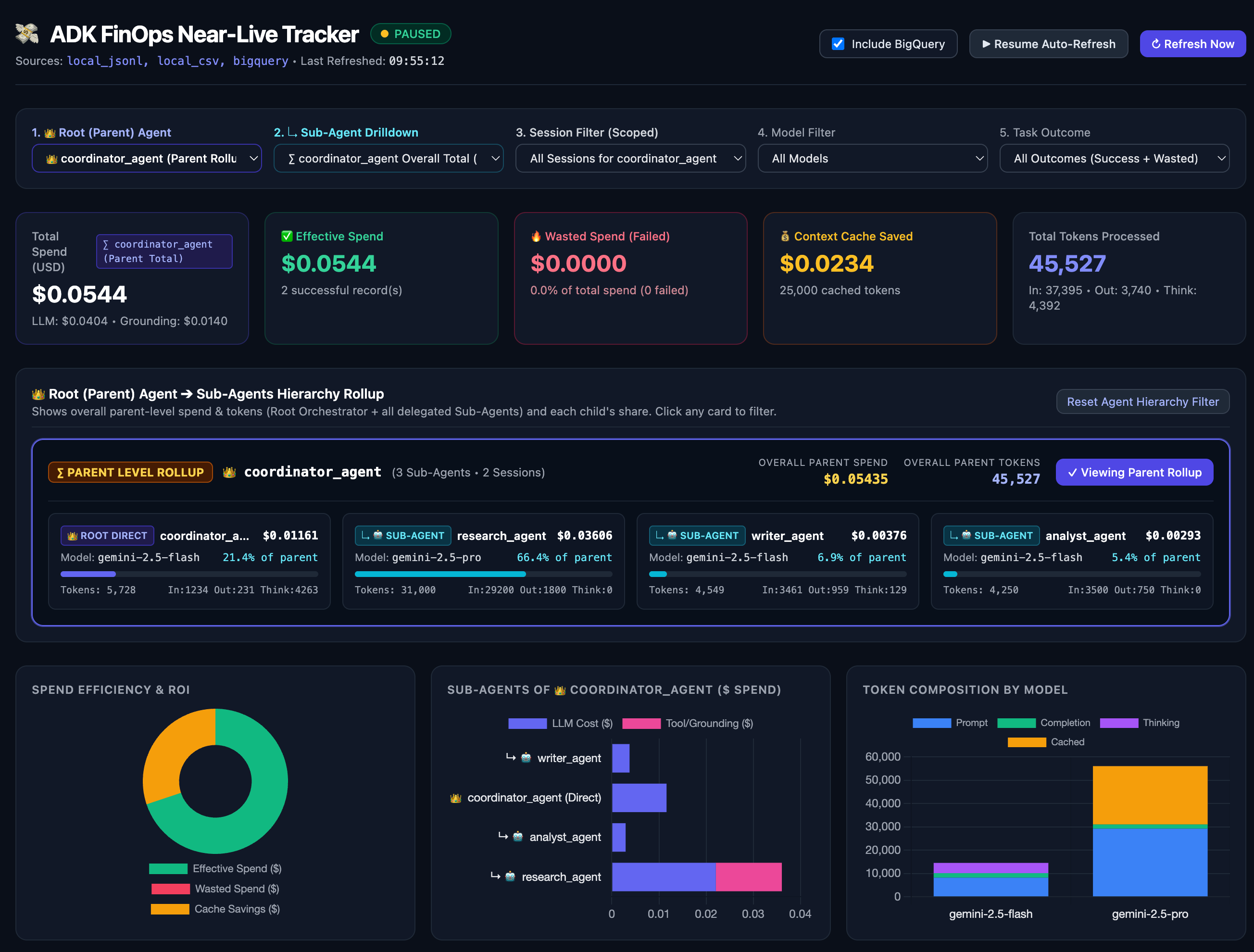 adk-finops Near-Live FinOps Web Dashboard