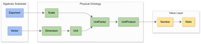 ucon Data Model