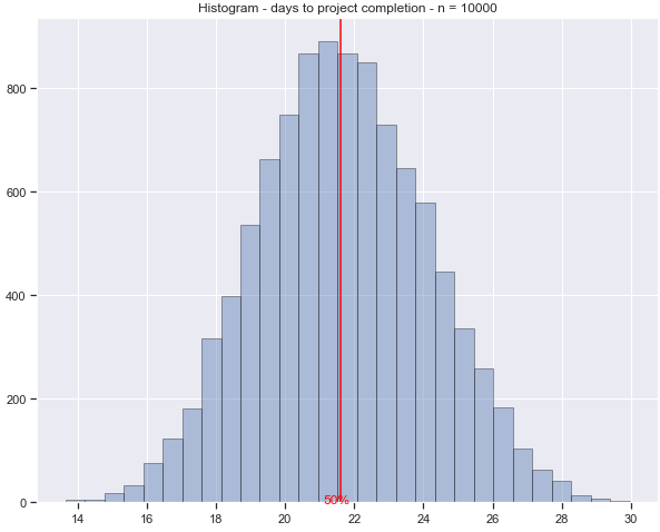 Monte Carlo Histogram