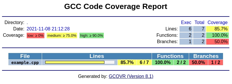 https://raw.githubusercontent.com/gcovr/gcovr/8.1/doc/images/screenshot-html.jpeg