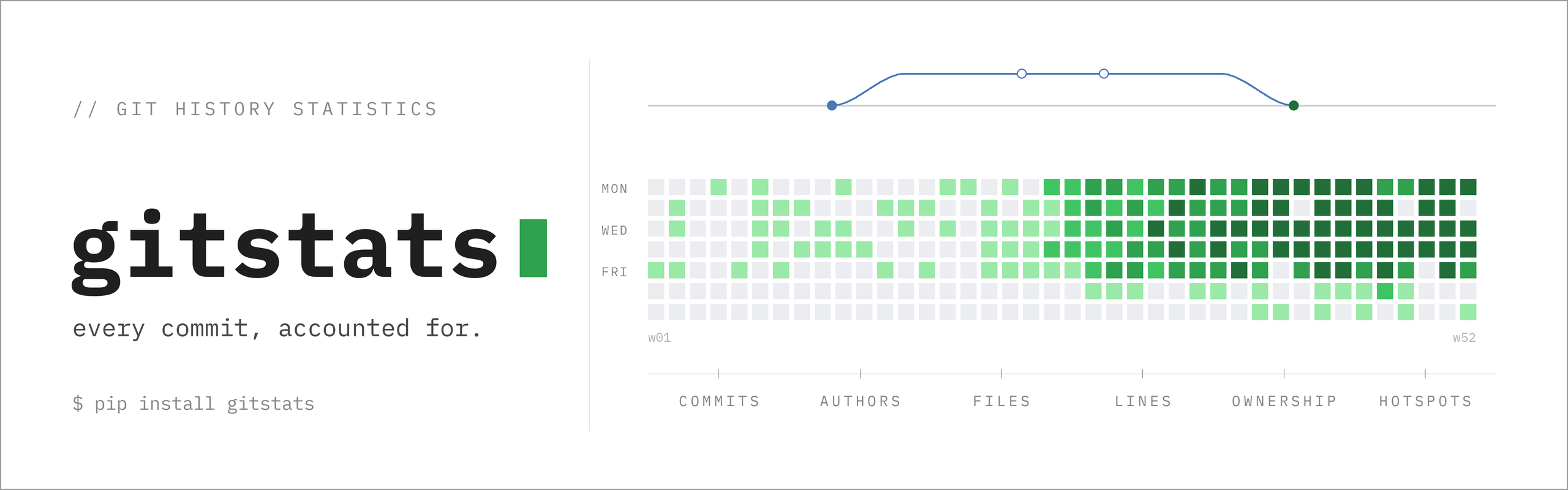 gitstats — git history statistics