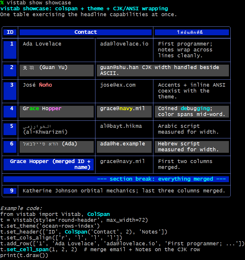 Screenshot: the vistab showcase table rendering column spanning, a theme, CJK, Thai, Arabic and Hebrew text, and color-aware word wrapping, all inside a single aligned Unicode grid.