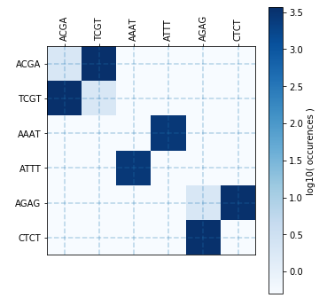 https://raw.githubusercontent.com/Edinburgh-Genome-Foundry/tatapov/master/images/tatapov_example.png