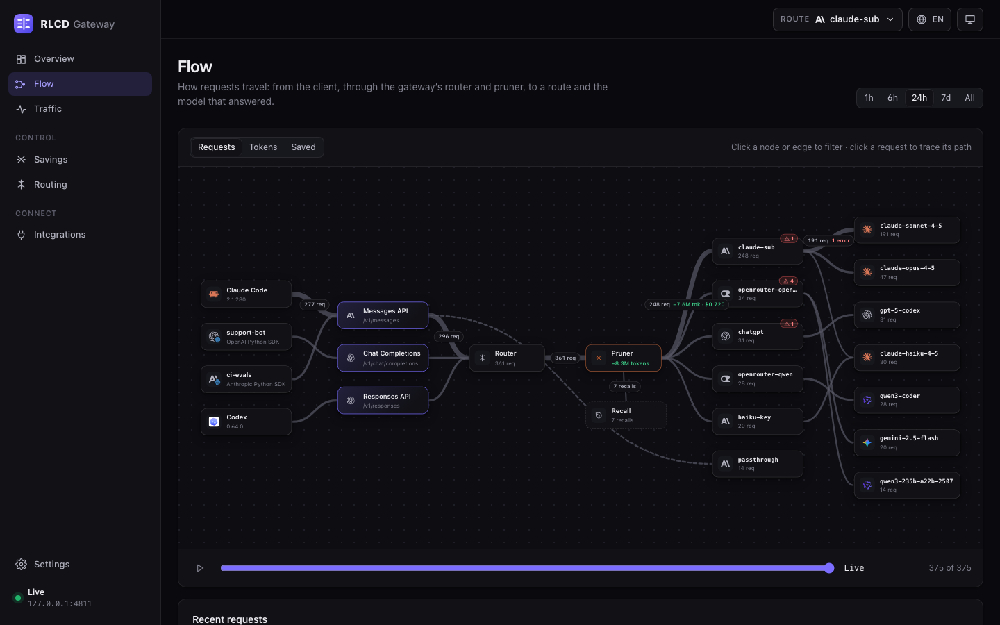 Flow: every client, route, rule and provider on one live graph