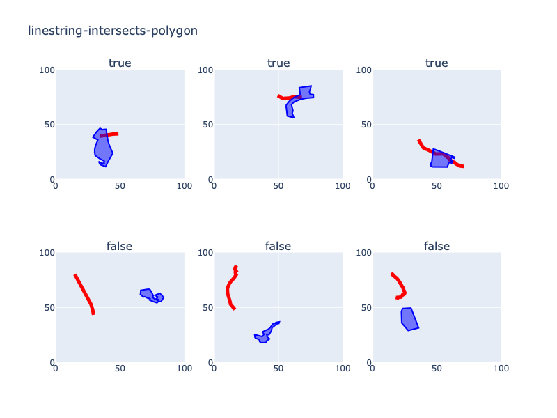 linestring-intersects-polygon