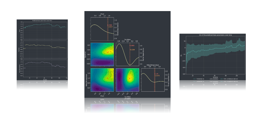 https://raw.githubusercontent.com/kiudee/chess-tuning-tools/master/docs/_static/CTT-Plots.png