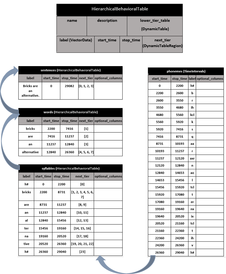 schema schema