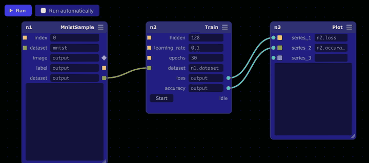 Training a small network on handwritten digits in the element-51 editor: a Train node learns while a Plot draws its loss and accuracy