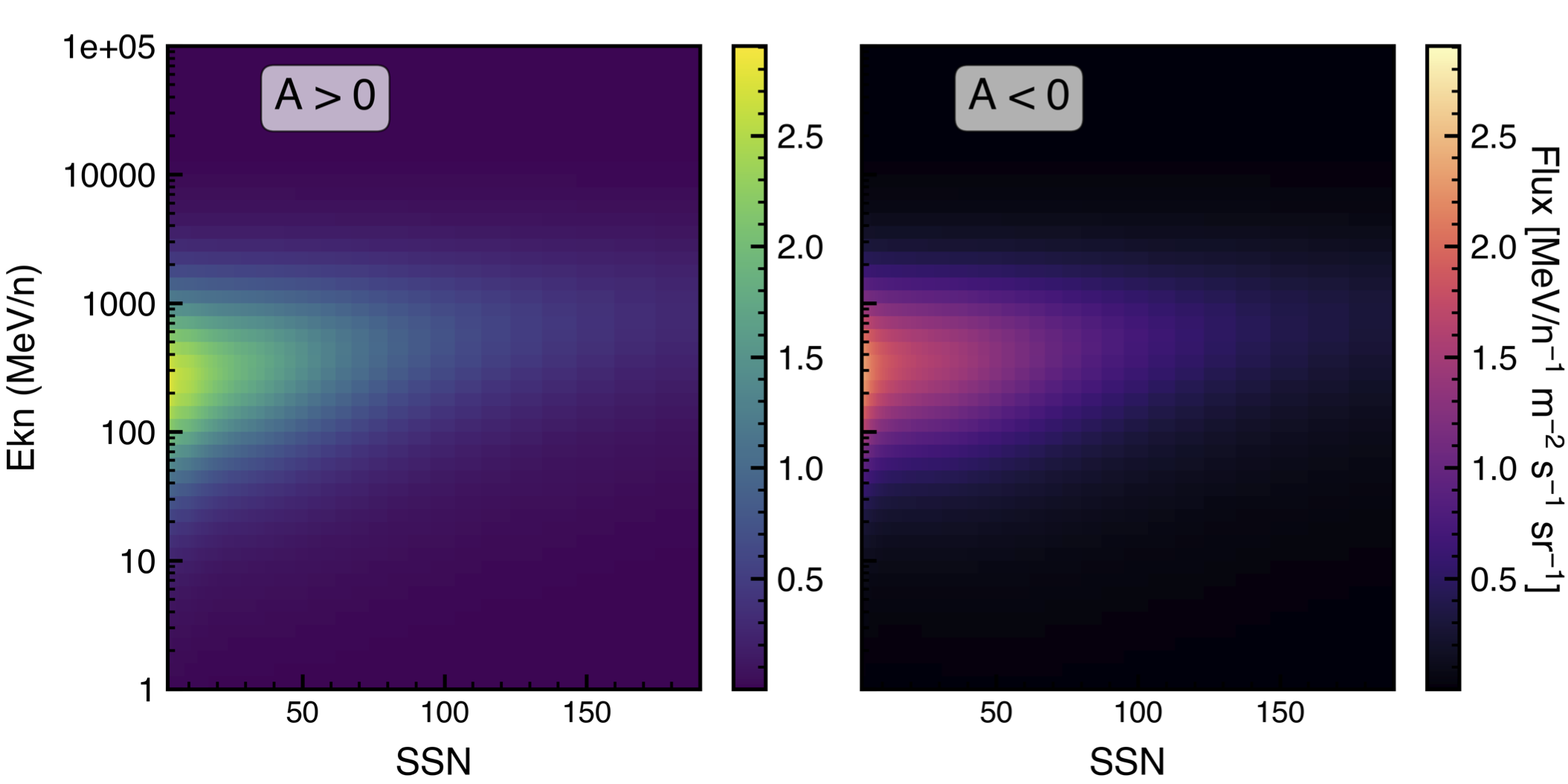 Model Heatmap