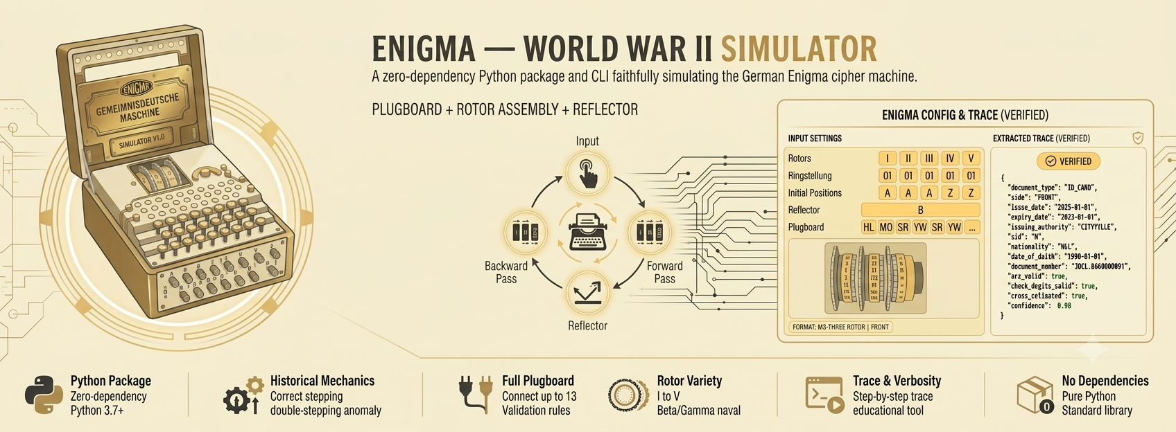 Enigma — A World War II Enigma Machine Simulator in Python