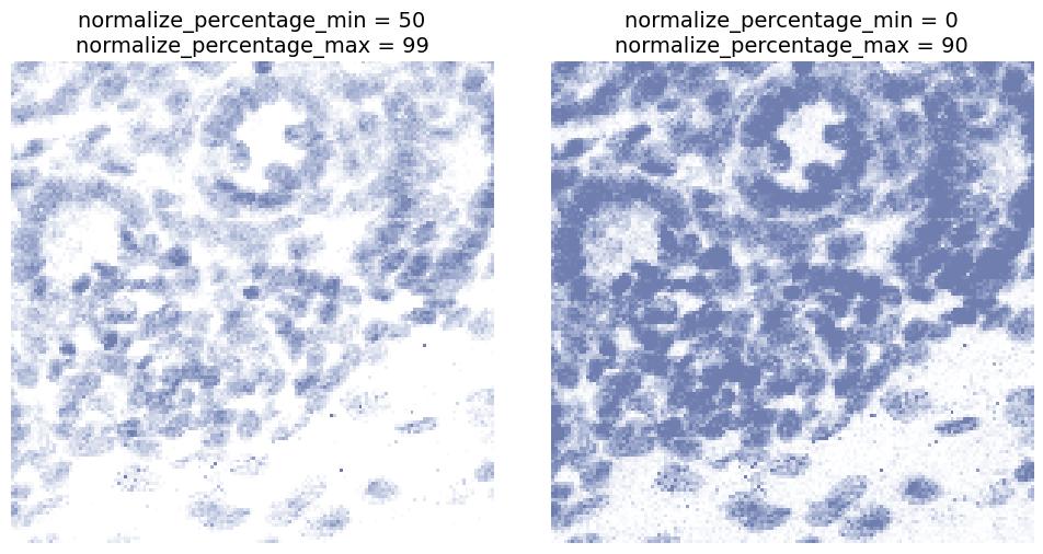 Percentile normalisation
