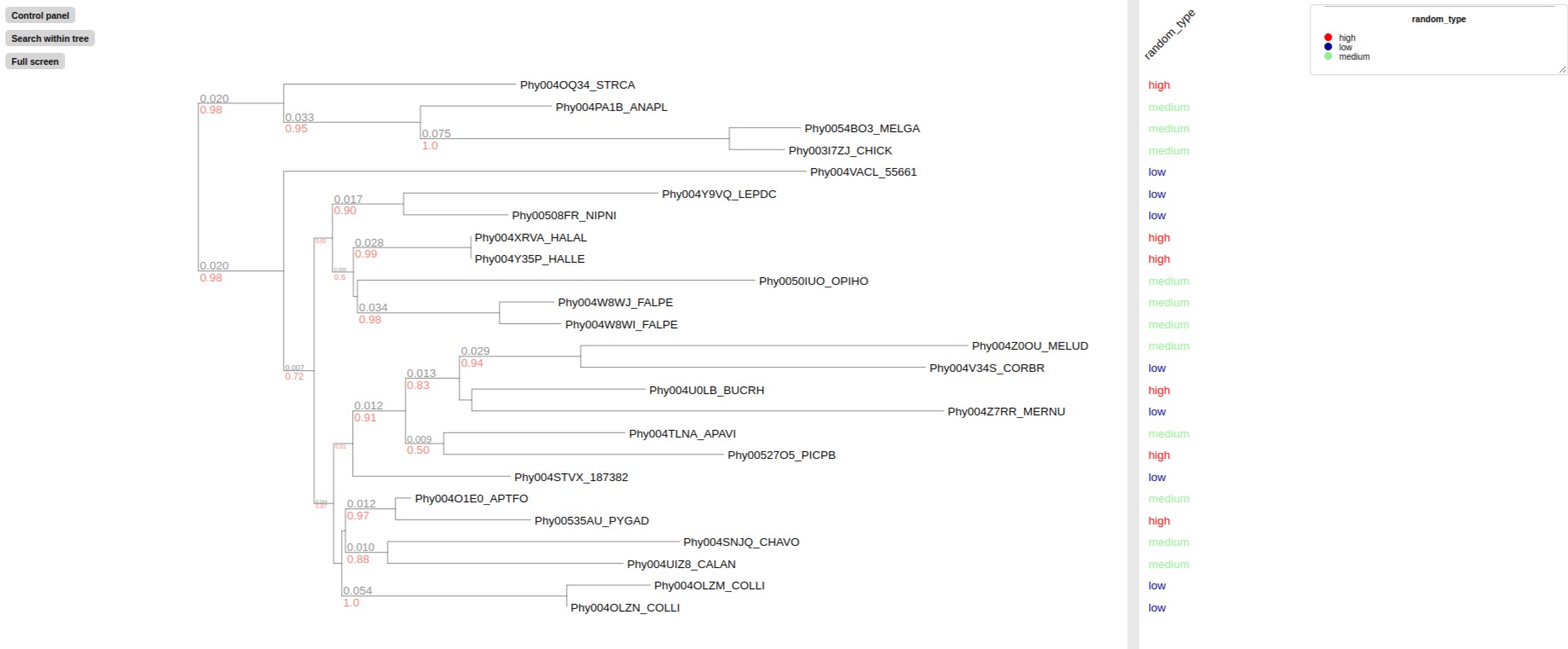 label_layout example