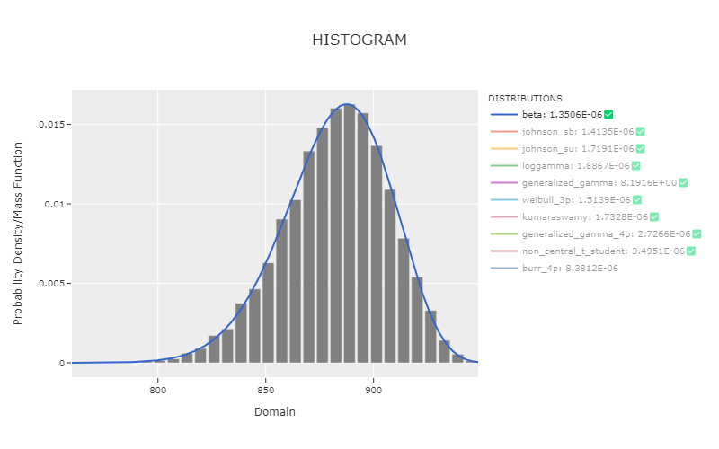 phitter_histogram