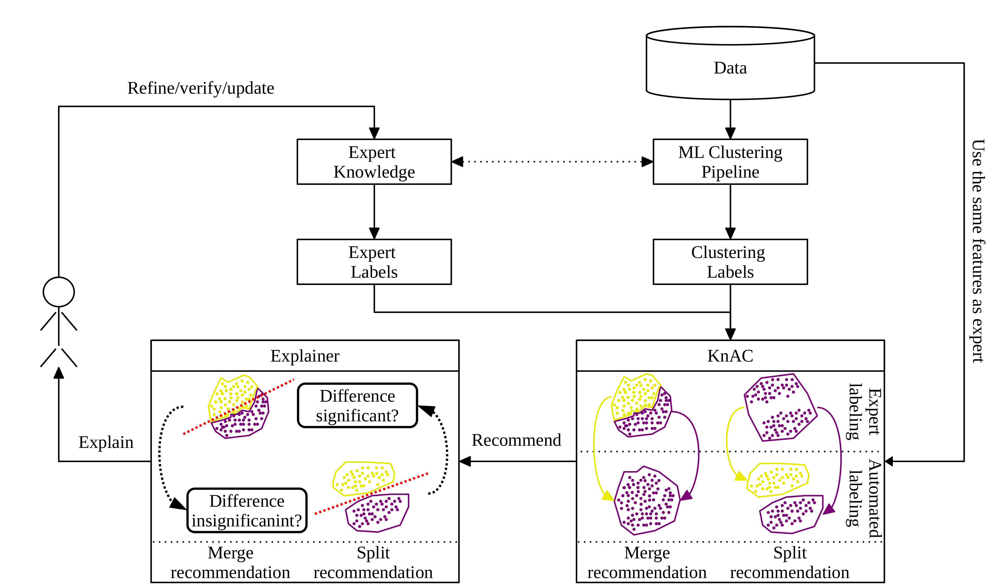 Workflow for KnAC