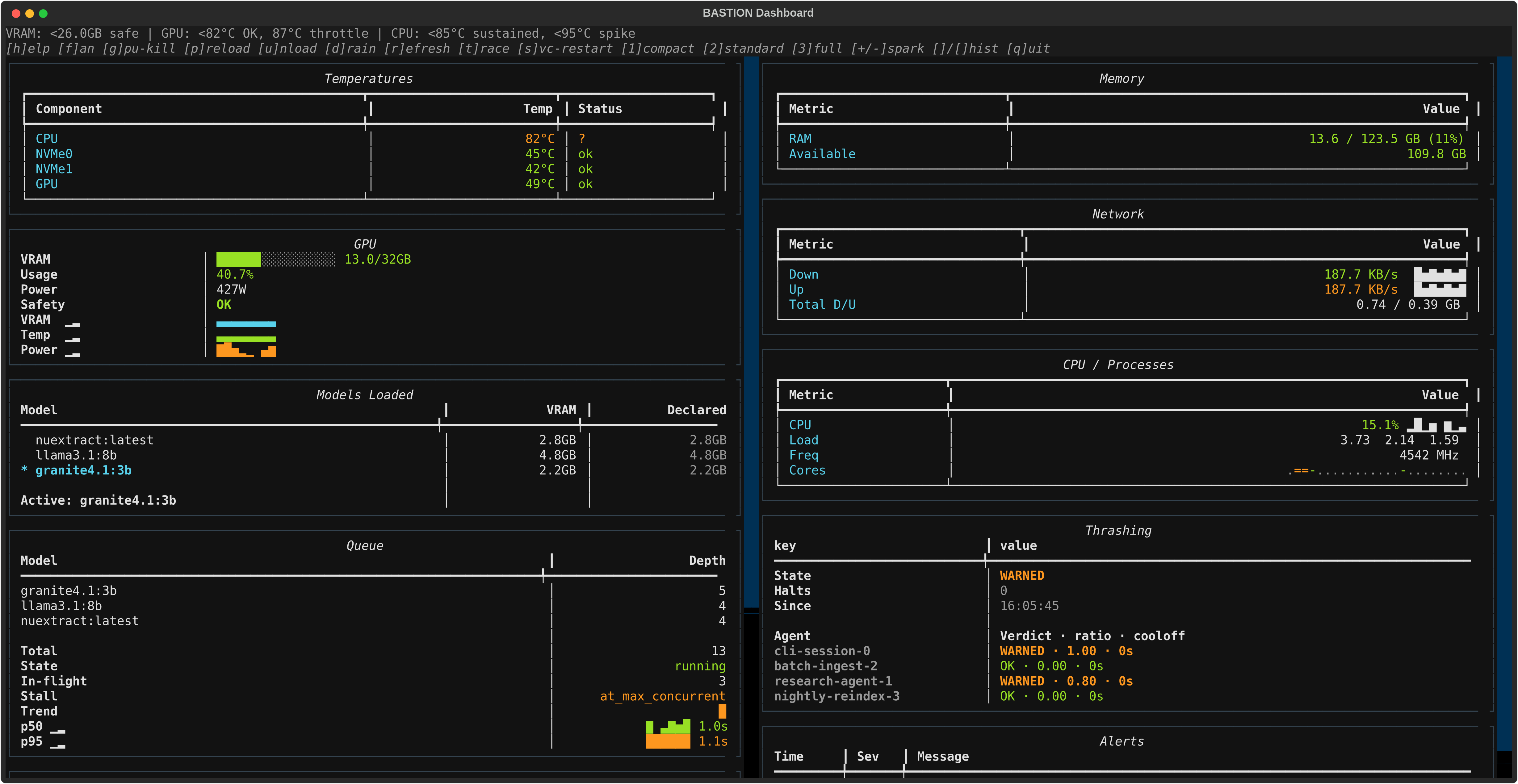 BASTION dashboard, standard two-column layout