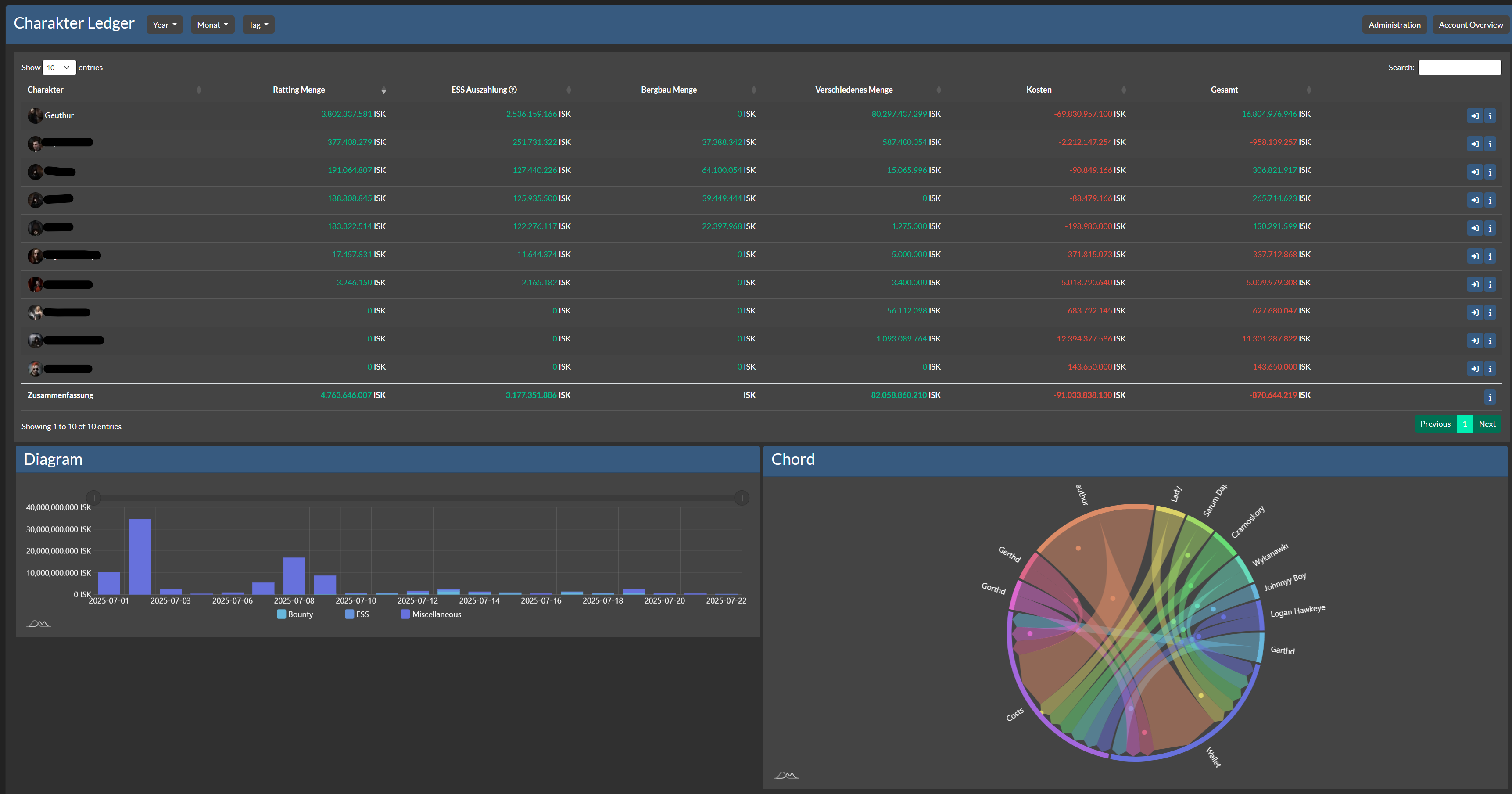 Ledger