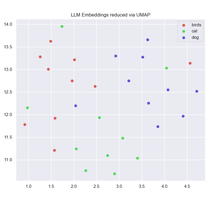 LLM_embedding_2