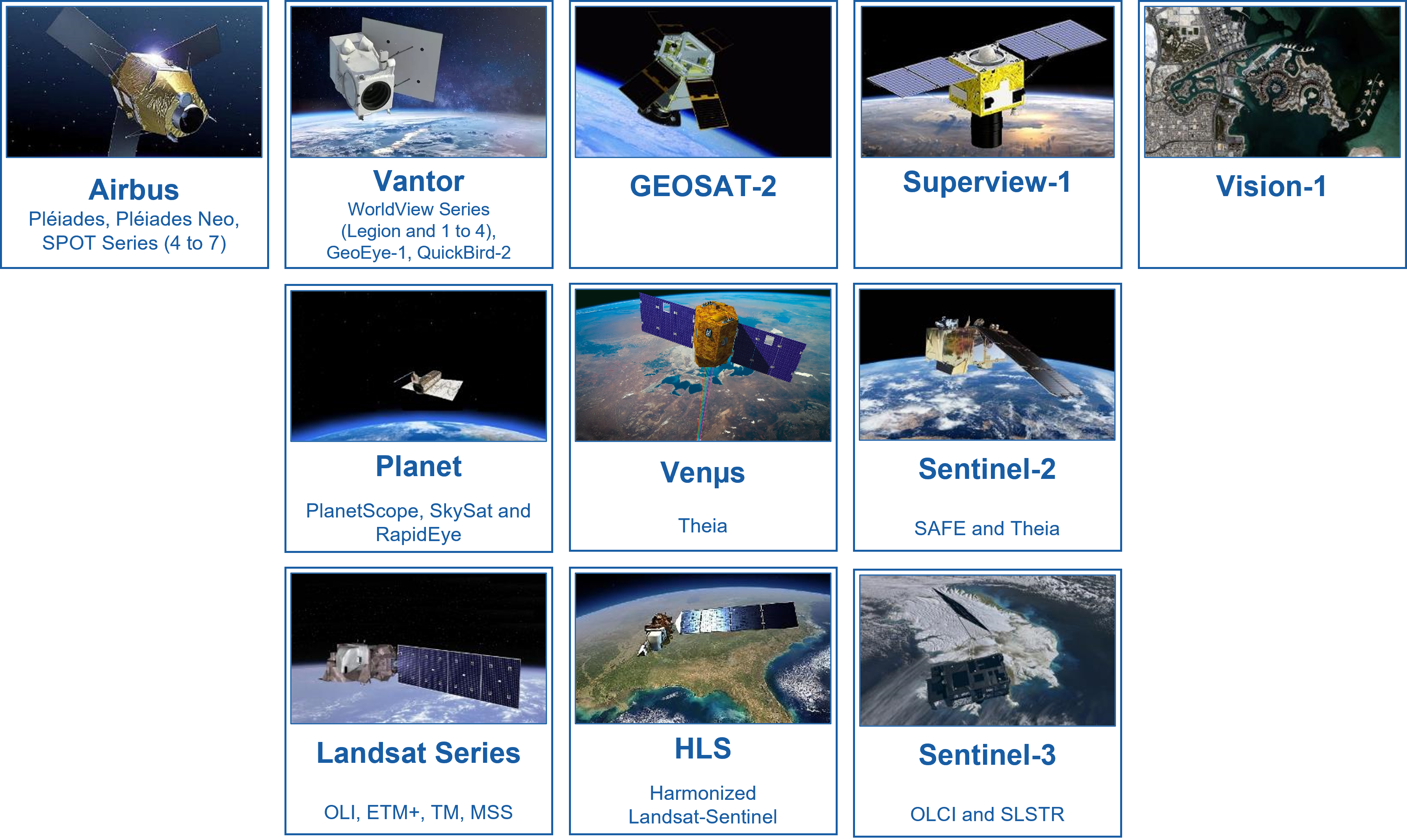 Sentinel-2 SAFE and Theia Sentinel-3 OLCI and SLSTR Venus Landsat 1 to 9 Harmonized Landsat-Sentinel PlanetScope, SkySat and RapidEye Pleiades and Pleiades-Neo SPOT-6/7 and 4/5 Vision-1 Vantor/Maxar (WorldViews, GeoEye) SuperView-1 GEOSAT-2