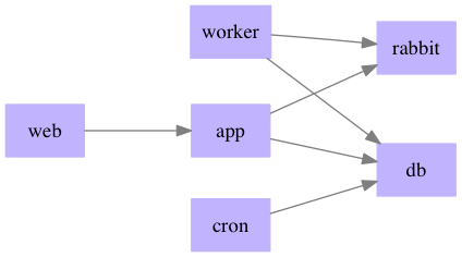 Python web app