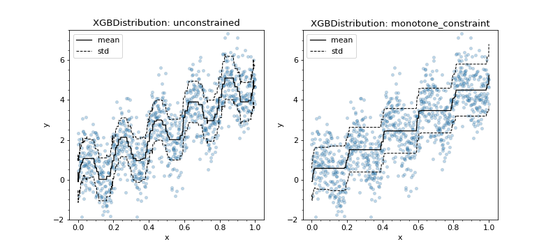 XGBDistribution monotonic constraints