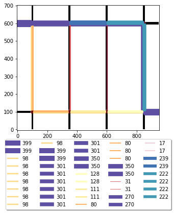 Visualization example of traffic route