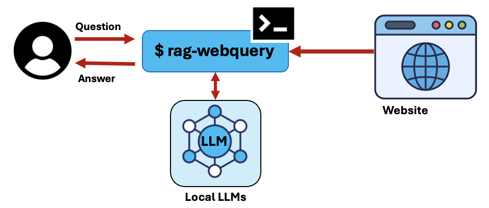 rag-webquery.png