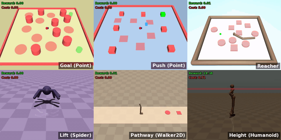 CRAX Environments: Goal, Push, Reacher, Lift, Pathway and Height tasks