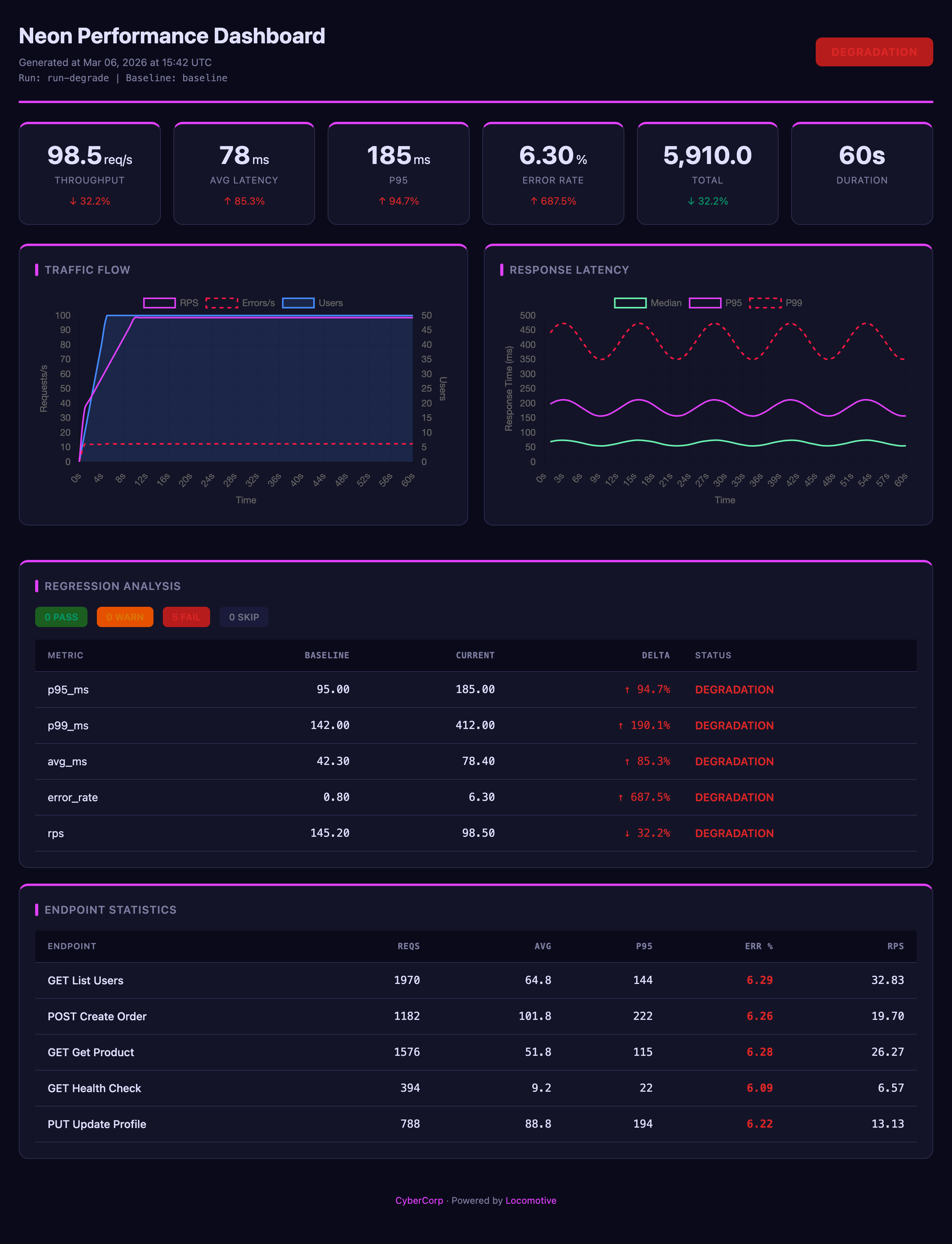 Custom Dark Theme
