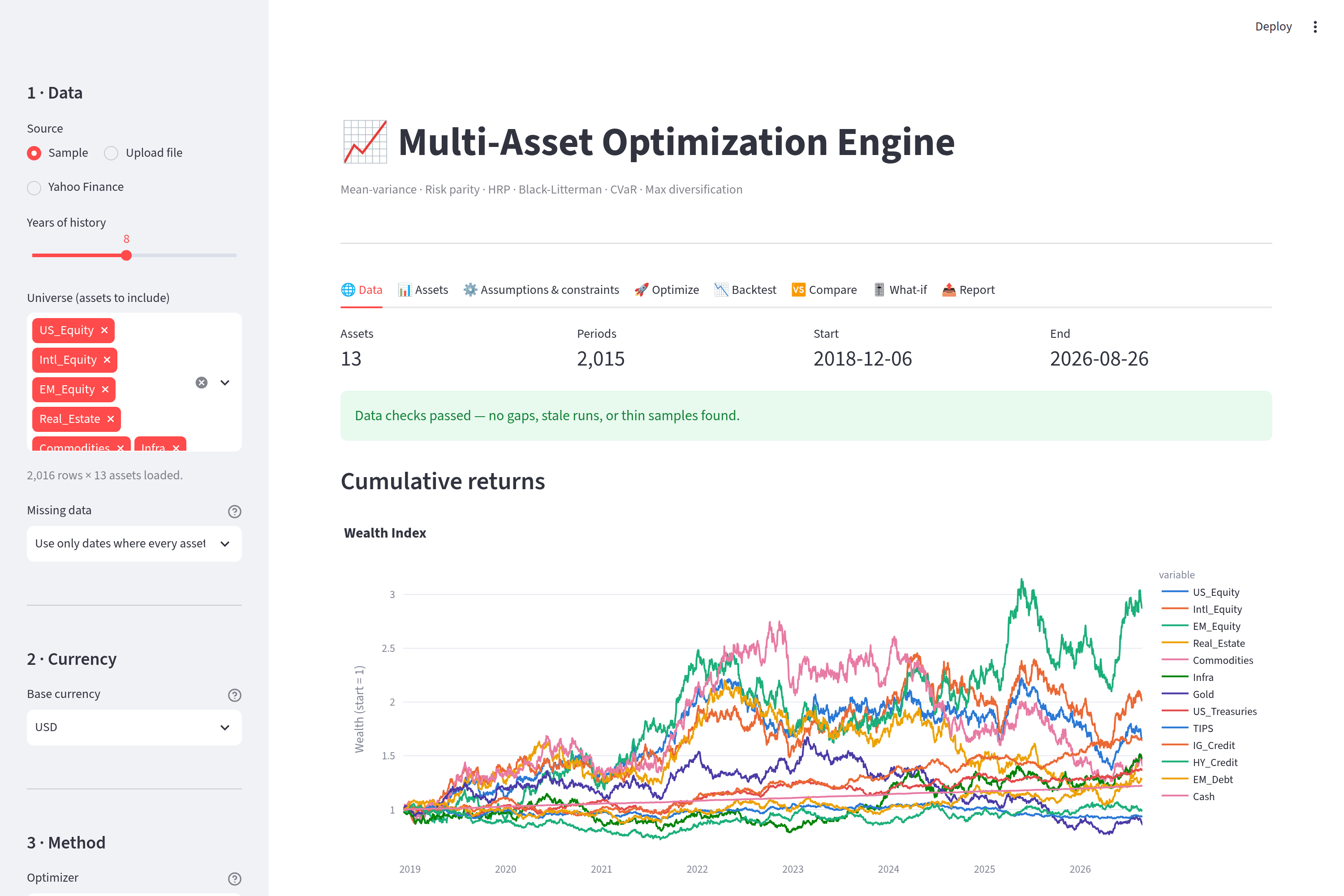 The Data tab, leading with a data-quality verdict and per-asset coverage