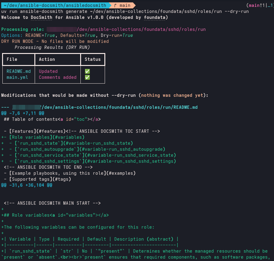 Screenshot: DocSmith CLI, generate dry run; Results for foundata.sshd.run