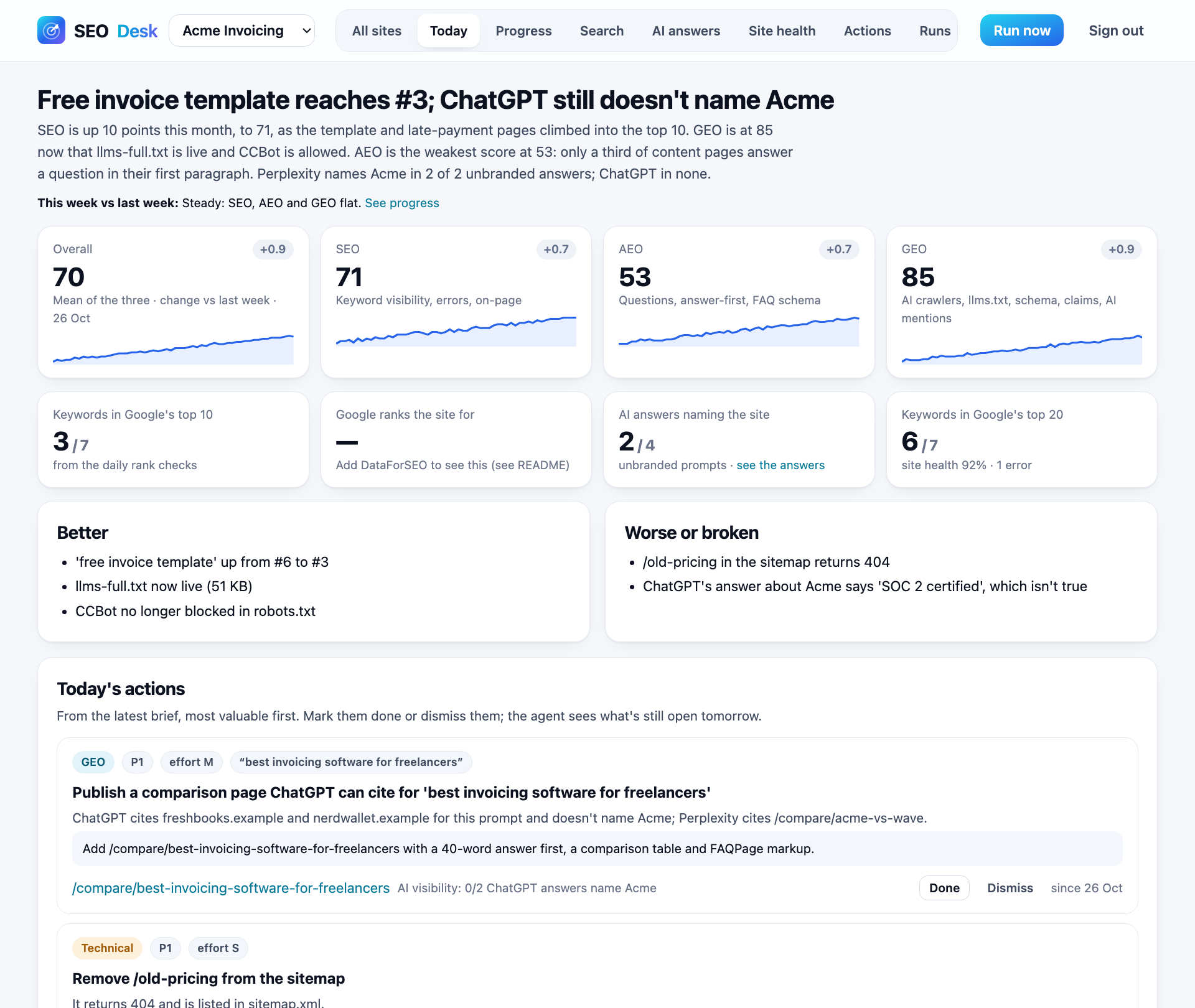 SEO Desk dashboard, Today: the AI analyst's headline and summary, SEO 71, AEO 53, GEO 85 with sparklines, AI answers naming the site 2 of 4, and today's prioritised actions