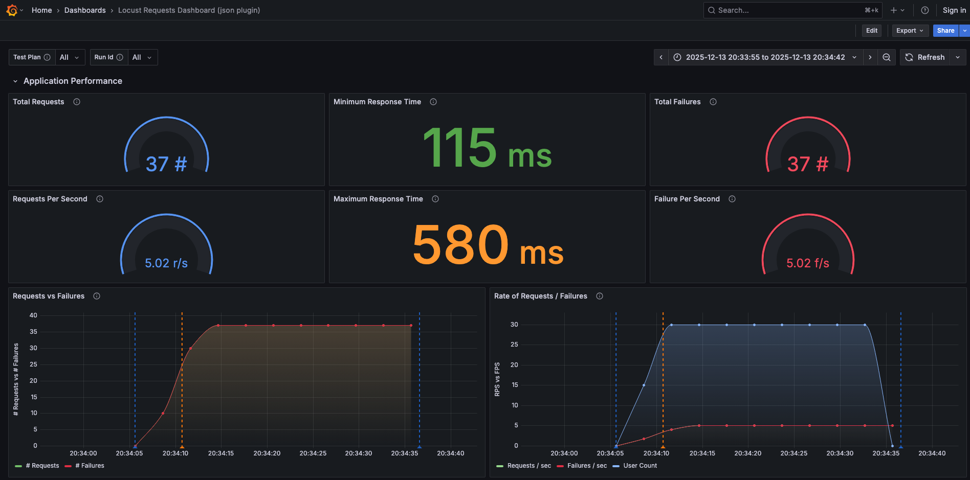 JSON Dashboard