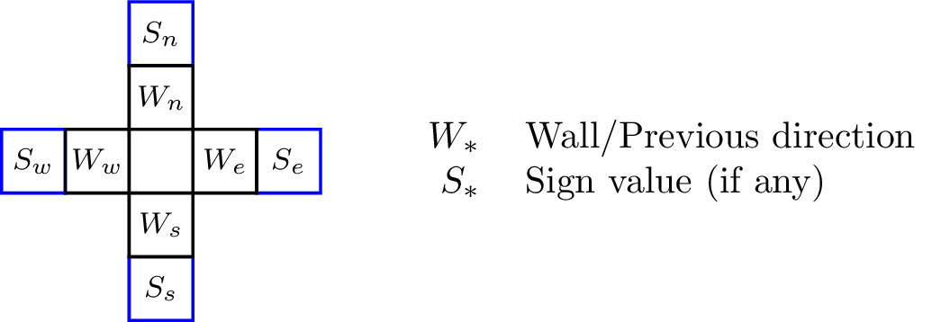 Discrete inputs