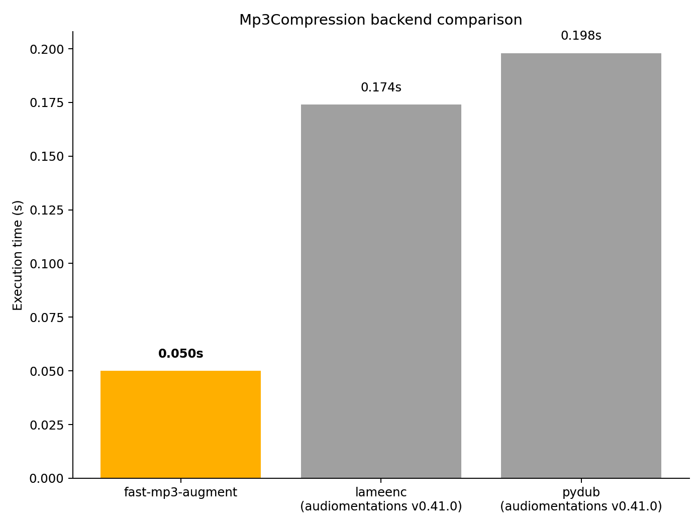 perf_benchmark_results.png