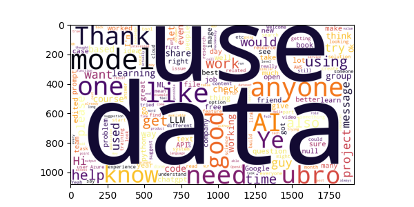 https://raw.githubusercontent.com/ronylpatil/chatInsights/main/doc/en/wordcloud.png