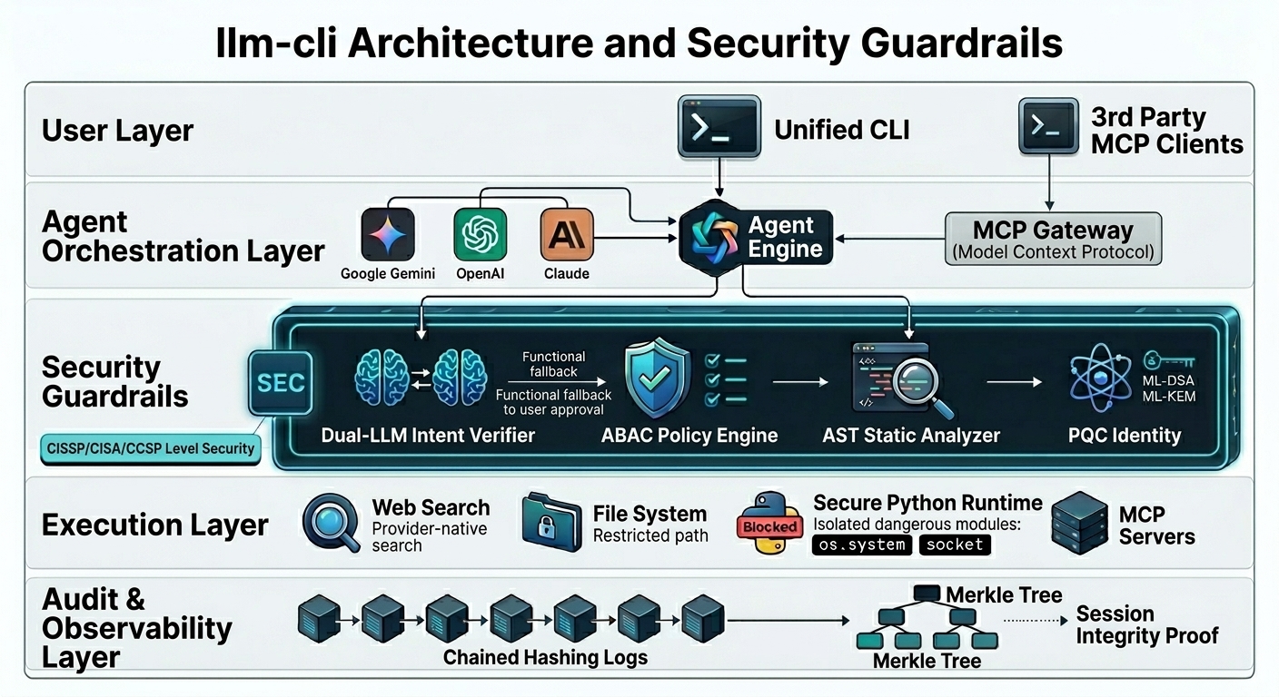 llm-cli Architecture & Security Guardrails