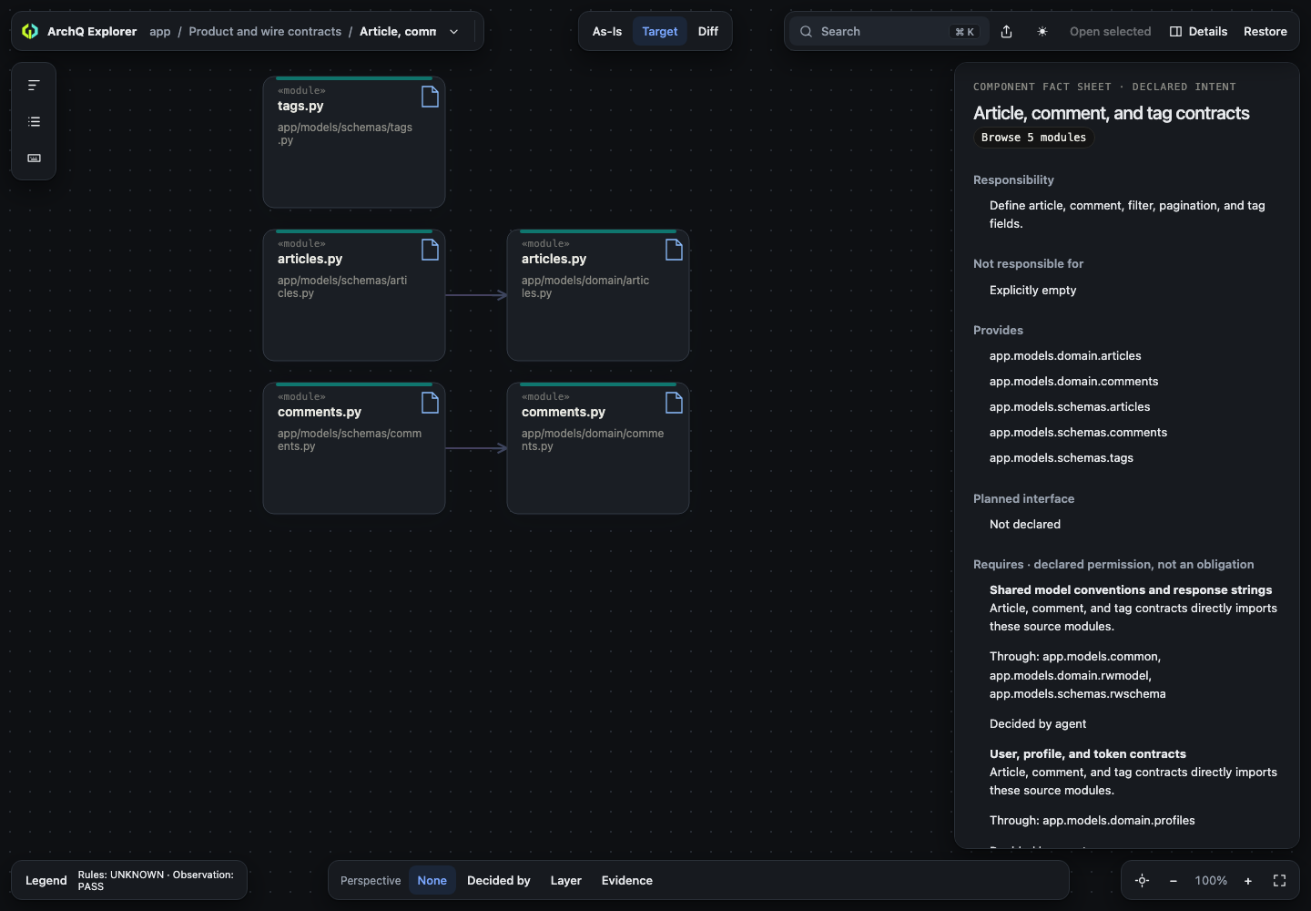 Python RealWorld Target: nested article, comment and tag modules with declared relationships and cross-scope counts