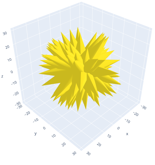 openmc particle source direction plot