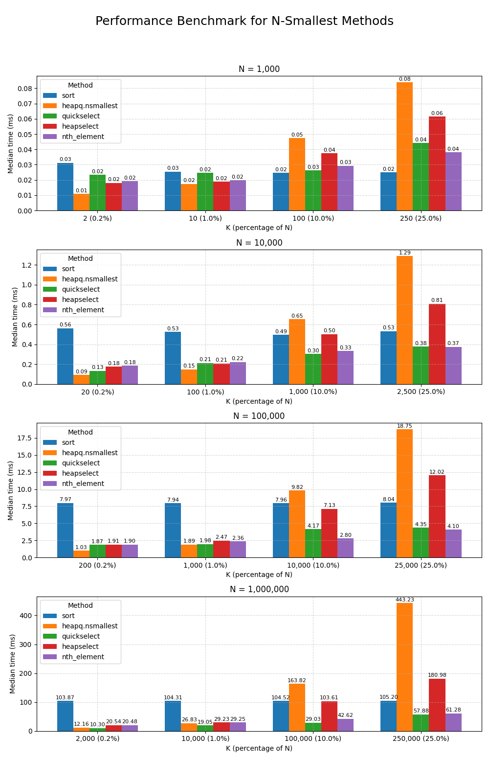 Benchmark Results