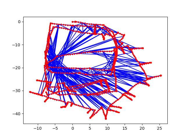 https://raw.githubusercontent.com/JeffLIrion/python-graphslam/master/docs/source/images/input_INTEL.png