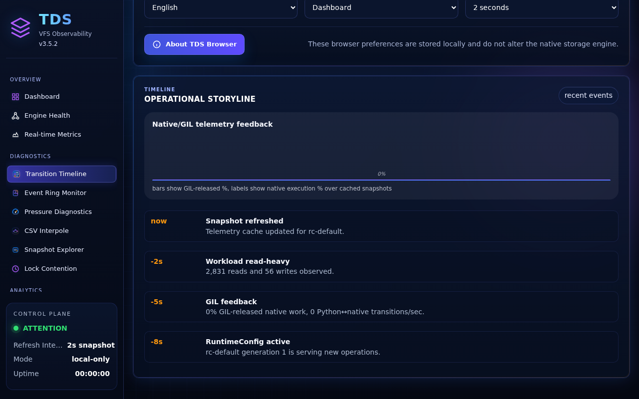 Staqtapp-TDS Browser page 04, Transition Timeline, selected in the navigation