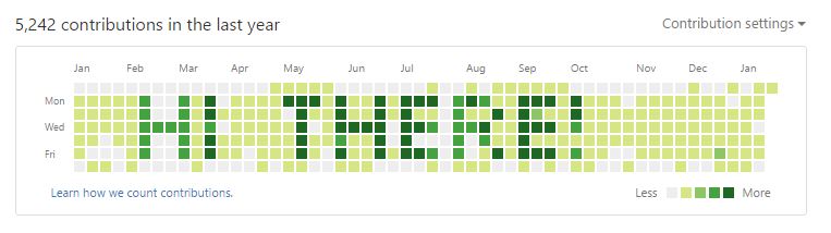 https://raw.githubusercontent.com/ihabunek/github-vanity/master/vanity.jpg
